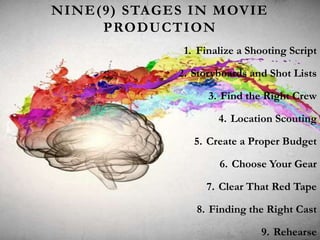 NINE(9) STAGES IN MOVIE
PRODUCTION
1. Finalize a Shooting Script
2. Storyboards and Shot Lists
3. Find the Right Crew
4. Location Scouting
5. Create a Proper Budget
6. Choose Your Gear
7. Clear That Red Tape
8. Finding the Right Cast
9. Rehearse
 