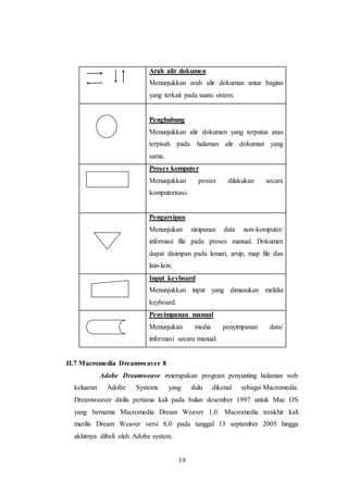 19
Arah alir dokumen
Menunjukkan arah alir dokuman antar bagian
yang terkait pada suatu sistem.
Penghubung
Menunjukkan alir dokumen yang terputus atau
terpisah pada halaman alir dokuman yang
sama.
Proses komputer
Menunjukkan proses dilakukan secara
komputerisasi.
Pengarsipan
Menunjukan simpanan data non-komputer/
informasi file pada proses manual. Dokumen
dapat disimpan pada lemari, arsip, map file dan
lain-lain.
Input keyboard
Menunjukkan input yang dimasukan melalui
keyboard.
Penyimpanan manual
Menunjukan media penyimpanan data/
informasi secara manual.
II.7 Macromedia Dreamweaver 8
Adobe Dreamweave rmerupakan program penyunting halaman web
keluaran Adobe Systems yang dulu dikenal sebagai Macromedia.
Dreamweaver dirilis pertama kali pada bulan desember 1997 untuk Mac OS
yang bernama Macromedia Dream Weaver 1,0. Macromedia terakhir kali
merilis Dream Weaver versi 8,0 pada tanggal 13 september 2005 hingga
akhirnya dibeli oleh Adobe system.
 
