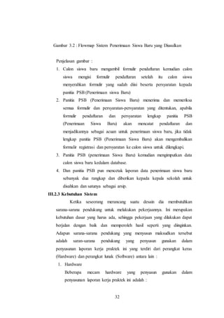 32
Gambar 3.2 : Flowmap Sistem Penerimaan Siswa Baru yang Diusulkan
Penjelasan gambar :
1. Calon siswa baru mengambil formulir pendaftaran kemudian calon
siswa mengisi formulir pendaftaran setelah itu calon siswa
menyerahkan formulir yang sudah diisi beserta persyaratan kepada
panitia PSB (Penerimaan siswa Baru)
2. Panitia PSB (Penerimaan Siswa Baru) menerima dan memeriksa
semua formulir dan persyaratan-persyaratan yang ditentukan, apabila
formulir pendaftaran dan persyaratan lengkap panitia PSB
(Penerimaan Siswa Baru) akan mencatat pendaftaran dan
menjadikannya sebagai acuan untuk penerimaan siswa baru, jika tidak
lengkap panitia PSB (Penerimaan Siswa Baru) akan mengembalikan
formulir registrasi dan persyaratan ke calon siswa untuk dilengkapi.
3. Panitia PSB (penerimaan Siswa Baru) kemudian mengimputkan data
calon siswa baru kedalam database.
4. Dan panitia PSB pun mencetak laporan data penerimaan siswa baru
sebanyak dua rangkap dan diberikan kepada kepala sekolah untuk
disahkan dan satunya sebagai arsip.
III.2.3 Kebutuhan Sistem
Ketika seseorang merancang suatu desain dia membutuhkan
sarana-sarana pendukung untuk melakukan pekerjaannya. Ini merupakan
kebutuhan dasar yang harus ada, sehingga pekerjaan yang dilakukan dapat
berjalan dengan baik dan memperoleh hasil seperti yang diinginkan.
Adapun sarana-sarana pendukung yang menyusun maksudkan tersebut
adalah saran-sarana pendukung yang penyusun gunakan dalam
penyusunan laporan kerja praktek ini yang terdiri dari perangkat keras
(Hardware) dan perangkat lunak (Software) antara lain :
1. Hardware
Beberapa mecam hardware yang penyusun gunakan dalam
penyusunan laporan kerja praktek ini adalah :
 