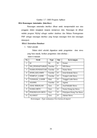 38
Gambar 3.7 : ERD Program Aplikasi
III.6 Rancangan Antarmuka (Interface)
Rancangan antarmuka interface dibuat untuk mempermudah user atau
pengguna dalam menginput maupun memproses data. Rancangan ini dibuat
melalui program MySql sebagai sumber database dan Bahasa Pemrograman
PHP sebagai rancangan interface yang berupa rancangan form dan rancangan
datareport.
III.6.1 Seteruktur Database
1. Tabel sekolah
Dalam tabel sekolah digunakan untuk pengentrian data siswa
yang baru masuk, berikut pengentrian data tabelnya :
Tabel 3.1 Sekolah
No Field Type Size Keterangan
1 Id Int 50 Nomor
2 NO_PENDAFTARAN Varchar 5 NIS Siswa
3 NAMA PENDAFTAR Varchar 25 Nama Siswa
4 JENIS_KELAMIN Varchar 25 Jenis Kelamin Siswa
5 TEMPAT_LAHIR Varchar 25 Tempat Lahir Siswa
6 TANGGAL_LAHIR Date 25 Tanggal Lahir Siswa
7 AGAMA Varchar 25 Agama
8 ASAL SEKOLAH Text 25 Asal Sekolah Siswa
9 NAMA ORTU Text 25 Nama Orang tua Siswa
10 PEKERJAAN ORTU Text 25 Pekerjaan Orang Tua Siswa
11 ALAMAT Text 25 Alamat Siswa
Keterangan : Type semuanya Text karna di import
 