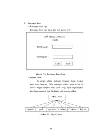 39
2. Rancangan form
1) Rancangan form login
Rancangan form login dapat lihat pada gambar 3.8 :
SDN 3 PENGADANGAN
LOGIN
USERNAME :
PASSWORD :
Gambar 3.8 : Rancangan Form Login
2) Struktur menu
Ini dibuat sebagai gambaran mengenai skema program
yang akan dirancang. Pada rancangan struktur menu berikut ini
diawali dengan tampilan menu utama yang dapat meghubungkan
keberbagai transaksi yang disediakan oleh program aplikasi.
Gambar 3.9 : Struktur Menu
Menu Utama
beranda profil Input data LihatData Cetakdata Log out
Login Reset
 