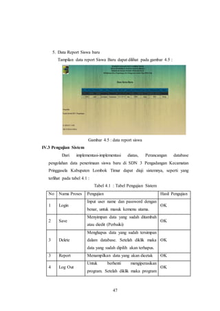 47
5. Data Report Siswa baru
Tampilan data report Siswa Baru dapat dilihat pada gambar 4.5 :
Gambar 4.5 : data report siswa
IV.3 Pengujian Sistem
Dari implementasi-implementasi diatas, Perancangan database
pengolahan data penerimaan siswa baru di SDN 3 Pengadangan Kecamatan
Pringgasela Kabupaten Lombok Timur dapat diuji sistemnya, seperti yang
terlihat pada tabel 4.1 :
Tabel 4.1 : Tabel Pengujian Sistem
No Nama Proses Pengujian Hasil Pengujian
1 Login
Input user name dan password dengan
benar, untuk masuk kemenu utama.
OK
2 Save
Menyimpan data yang sudah ditambah
atau diedit (Perbaiki)
OK
3 Delete
Menghapus data yang sudah tersimpan
dalam database. Setelah diklik maka
data yang sudah dipilih akan terhapus.
OK
3 Report Menampilkan data yang akan dicetak OK
4 Log Out
Untuk berhenti mengiperasikan
program. Setelah diklik maka program
OK
 