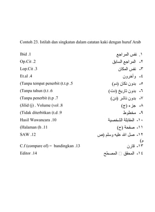 Contoh 23. Istilah dan singkatan dalam catatan kaki dengan huruf Arab
١‫نفس‬ .‫المراجع‬1.Ibid
٢‫۔‬‫المراجع‬‫السابق‬2.Op.Cit
٣‫۔‬‫نفس‬‫المكان‬3.Lop.Cit
٤‫۔‬‫وأخرون‬4.Et.al
٥‫۔‬‫بدون‬‫نكان‬(‫)دم‬5.Tanpa tempat penerbit (t.t.p(
٦‫۔‬‫بدون‬‫تاريخ‬(‫)دت‬6.Tanpa tahun (t.t(
٧‫۔‬‫بدون‬‫ناشر‬(‫)دن‬7.Tanpa penerbit (t.p(
٨‫۔‬‫جزء‬(‫)ج‬8.Jilid (j) . Volume (vol(
٩‫۔‬‫مخطوط‬9.Tidak diterbitkan (t.d(
١٠‫۔‬‫المقابلة‬‫الشخصية‬10.Hasil Wawancara
١١‫۔‬‫صفحة‬(‫)ح‬11.Halaman (h(
١٢‫۔‬‫صل‬‫ال‬‫عليه‬‫وسلم‬‫)ص‬
(‫م‬
12.SAW
١٣‫۔‬‫قارن‬13.C.f (compare of) = bandingkan
١٤‫۔‬‫المحقق‬⧵‫حح‬ّ‫ح‬ ‫المص‬14.Editor
 
