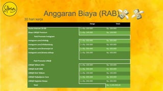 Anggaran Biaya (RAB)
Harga Total
Kuota Internet 10 GB 1 x Rp. 100.000 Rp. 100.000
Biaya LINE@ Premium 1 x Rp. 149.000 Rp. 149.000
Paid Promote Instagram
Instagram.com/infobdg 1 x Rp. 500.000 Rp. 500.000
Instagram.com/infobandung 1 x Rp. 500.000 Rp. 500.000
Instagram.com/dramaojol.id 1 x Rp. 500.000 Rp. 500.000
Instagram.com/drama.olshop 1 x Rp. 500.000 Rp. 500.000
Paid Promote LINE@
LINE@ Telkom Hitz 1 x Rp. 100.000 Rp. 100.000
LINE@ Draft SMS 1 x Rp. 300.000 Rp. 300.000
LINE@ DnU Telkom 1 x Rp. 100.000 Rp. 100.000
LINE@ Padjadjaran Care 1 x Rp. 300.000 Rp. 300.000
LINE@ Kegiatan Kosqu 1 x Rp. 200.000 Rp. 200.000
Total Rp. 3.249.000,00
30 hari kerja
 