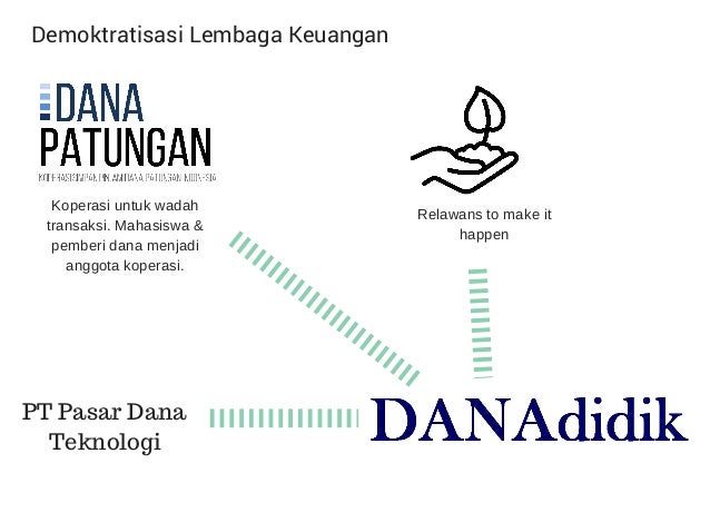 28 Pt Pasar Dana Pinjaman Info Uang Online