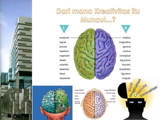 Dari mana Kreativitas itu
                  Muncul...?




7/12/2012                               13
 