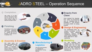 JADRO STEEL – Operation Sequence
2
5
1
4
3
6
7
Completion
After testing of all allied
services. The project is hand
over to client for use. The
overall process creates a
better life everyday to client.
Finishing
The finishing is done as per
architectural specification
with our team. Several types
of finishing pat can be
achieved in LGSF structure
in stipulated time.
Assembly & Erection
With skilled labour and
experienced engineering team,
the component of LGFS
member is assembled &
erected at site or at factory by
using our artificial intelligence
construction package
Manufacturing &
Logistics
Fast track rapid production
by integrated and
automated Roll Forming
Machine
Enquiry from
Client
Once received the drawings
from Client, Our Engineering
team do feasibility study for
possibility of CFS structure
and approx. BOM for costing
purpose
Design & Engineering
Our Engineering team do
analysis anddesign of CFS
structure using artificial
intelligence software like
LIGHT STEEL FRAMING,
Revit, Staad etc for Value
engineeing
Modelling
Our BIM Modelling team
generates 3D visual interface to
integrate MEP and all allied
services. The final model includes
actual BOM, PMC, Construction
sequence and shop drawing for
manufacturing.
 