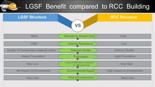 More Less
Quality of Construction material varies Uniform Quality
LGSF Structure RCC Structure
VS
LGSF Benefit compared to RCC Building
Strength to Weight Ratio
Material Quality.
High Low
Seismic Resistance
Heavy Foundation Light Foundation
Very Low Very High
Level of difficulty to construct
in difficult terrain
Very Less More time
Foundation
High impact on environment
Environmental Aspect
No impact on Environment
Time of Construction
 
