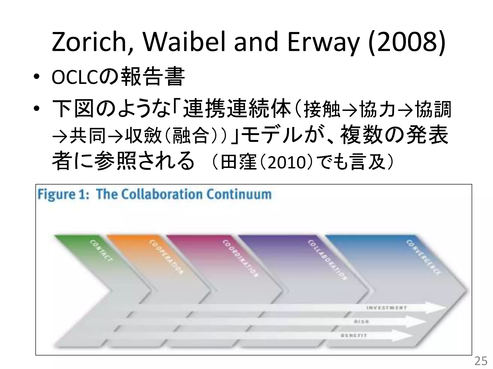 Zorich, Waibel and Erway (2008) 
• OCLCの報告書 
• 下図のような「連携連続体（接触→協力→協調 
→共同→収斂（融合））」モデルが、複数の発表 
者に参照される（田窪（2010）でも言及） 
25 
 