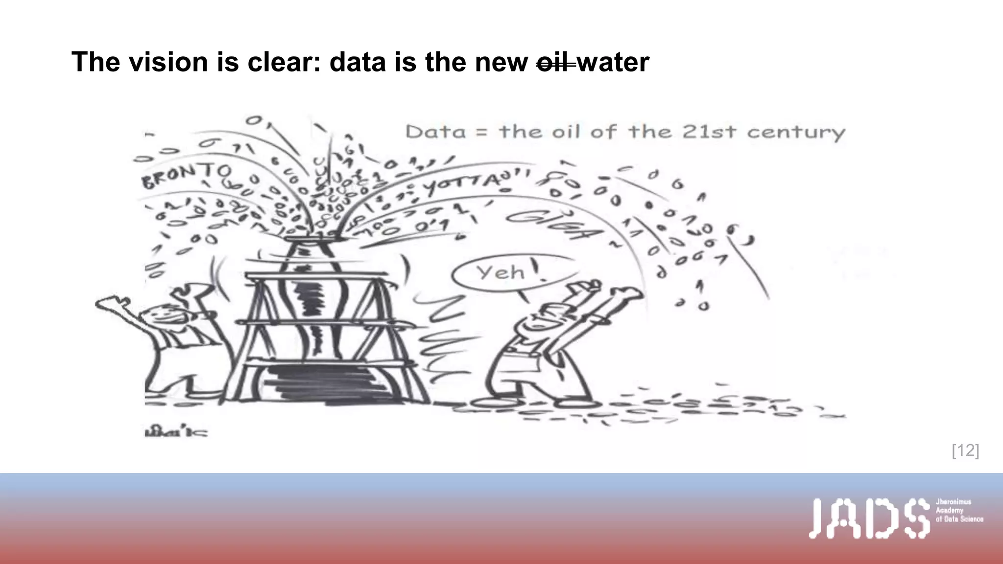 The vision is clear: data is the new oil water
[12]
 