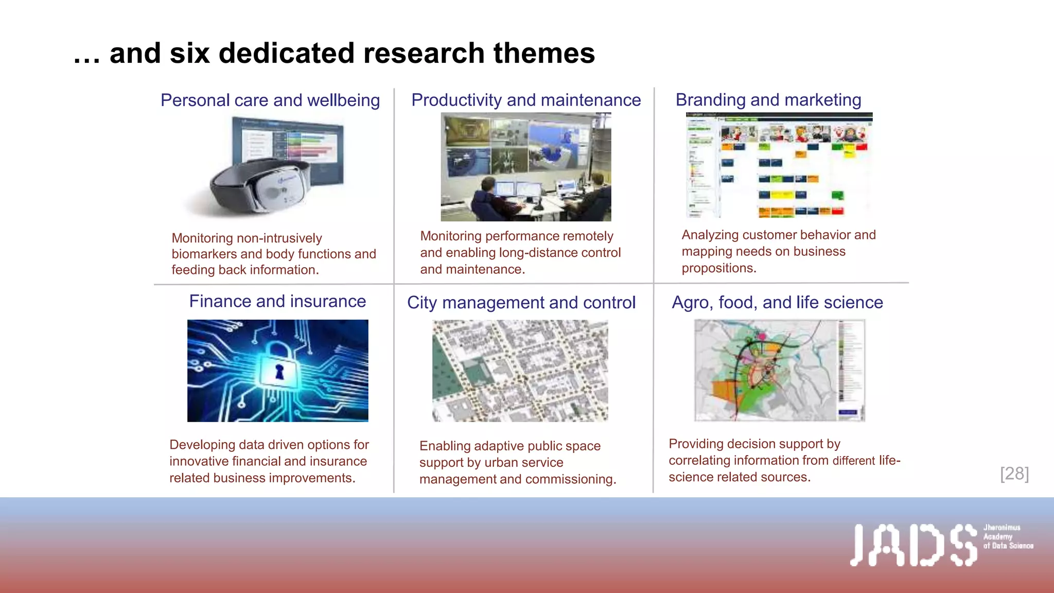 … and six dedicated research themes
Branding and marketing
Analyzing customer behavior and
mapping needs on business
propositions.
Productivity and maintenance
Monitoring performance remotely
and enabling long-distance control
and maintenance.
Personal care and wellbeing
Monitoring non-intrusively
biomarkers and body functions and
feeding back information.
Finance and insurance
Developing data driven options for
innovative financial and insurance
related business improvements.
City management and control
Enabling adaptive public space
support by urban service
management and commissioning.
Agro, food, and life science
Providing decision support by
correlating information from different life-
science related sources. [28]
 