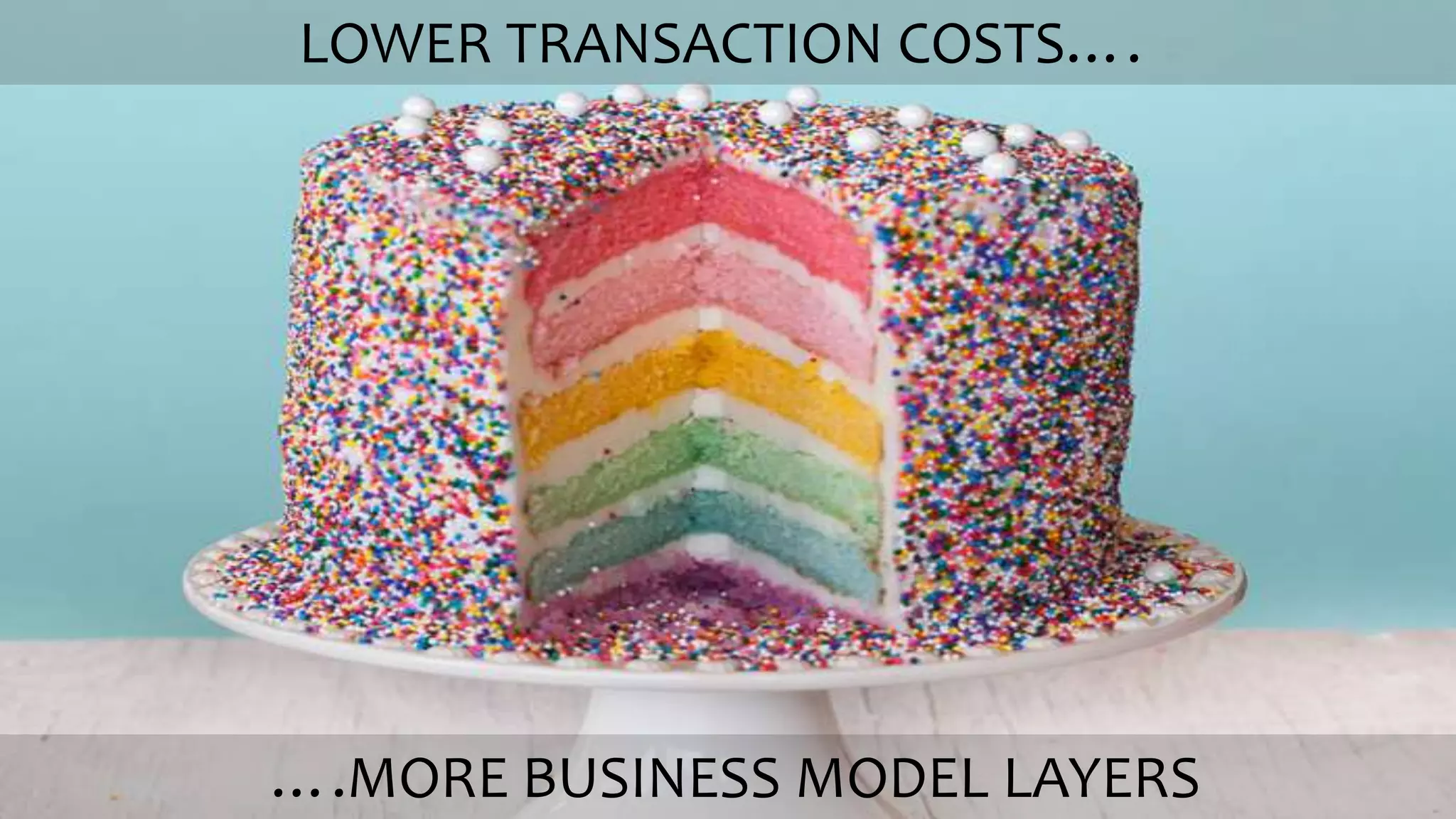 [45]
LOWER TRANSACTION COSTS….
….MORE BUSINESS MODEL LAYERS
 