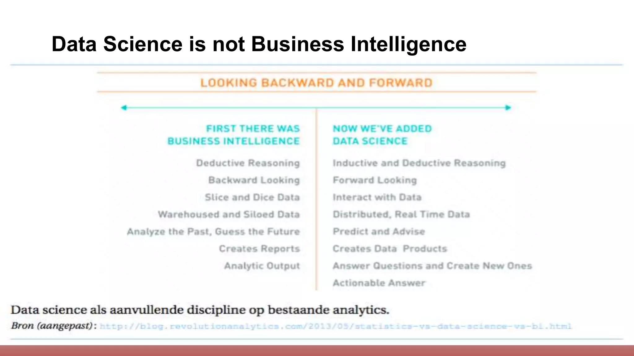 [47]
Data Science is not Business Intelligence
 