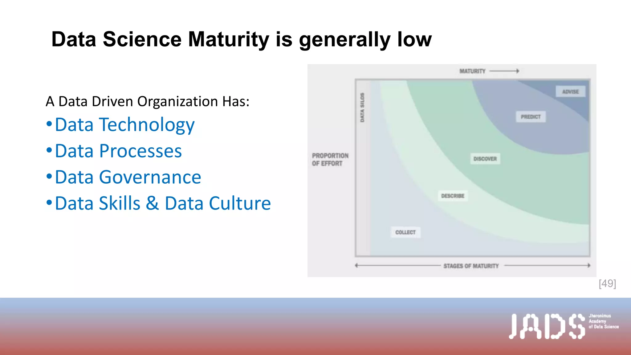 [49]
Data Science Maturity is generally low
A Data Driven Organization Has:
•Data Technology
•Data Processes
•Data Governance
•Data Skills & Data Culture
 