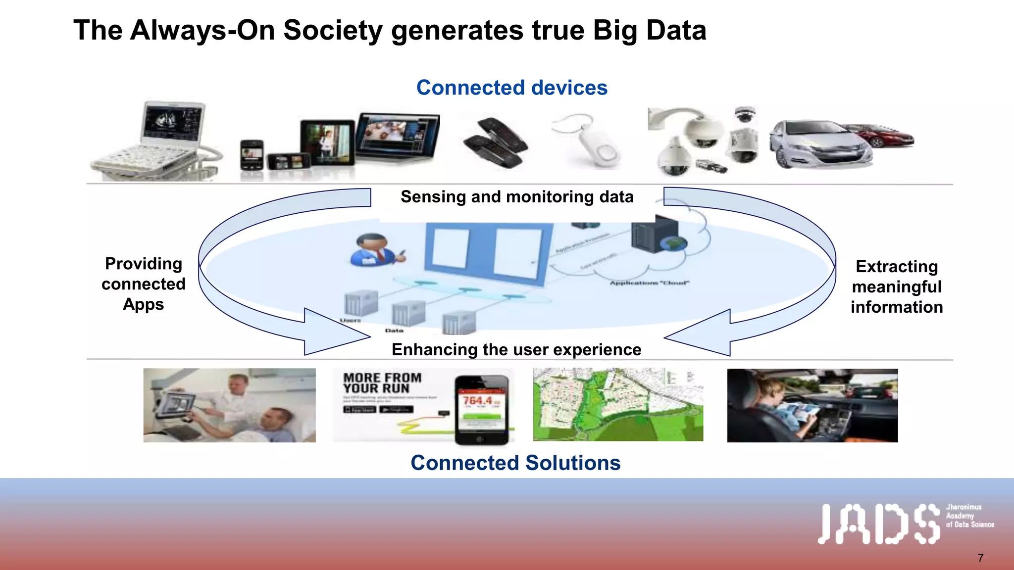 The Always-On Society generates true Big Data
Providing
connected
Apps
Philips Value Platform Extracting
meaningful
information
Connected Solutions
Enhancing the user experience
Sensing and monitoring data
Connected devices
7
 