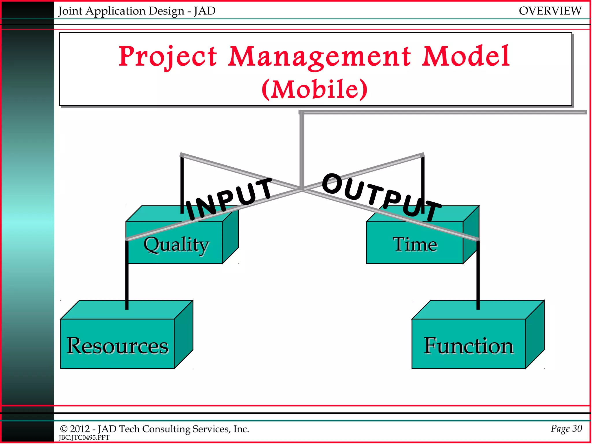 Joint Application Design - JAD                                        OVERVIEW



                  Project Management Model
                                              (Mobile)


                                                  OUT
                                    P UT                 PUT
                             IN
                   Quality                               Time




  Resources                                                Function


© 2012 - JAD Tech Consulting Services, Inc.                               Page 30
JBC:JTC0495.PPT
 