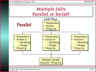 Joint Application Design - JAD                                           OVERVIEW



                                 Multiple JADs
                               Parallel or Serial?
                                               JAD Plan
                                              •
                                              •   Preparation
             Parallel                         •
                                              •
                                                  Preparation
                                                  Session
                                                  Session
                                              •
                                              •   Wrap-Up
                                                  Wrap-Up

       •
       • Preparation
         Preparation                          •
                                              • Preparation
                                                Preparation     •
                                                                • Preparation
                                                                  Preparation
       •
       • Session A
         Session A                            •
                                              • Session B
                                                Session B       •
                                                                • Session C
                                                                  Session C
          —Modeling
          —Modeling                              —Modeling
                                                 —Modeling         —Modeling
                                                                   —Modeling
          —Design
          —Design                                —Design
                                                 —Design           —Design
                                                                   —Design
       • Wrap-Up
       • Wrap-Up                              • Wrap-Up
                                              • Wrap-Up         • Wrap-Up
                                                                • Wrap-Up



                                           Multiple Parallel
                                            Multiple Parallel
                                          Sessions --Wrap-Up
                                          Sessions Wrap-Up

© 2012 - JAD Tech Consulting Services, Inc.                                     Page 10
JBC:JTC0495.PPT
 