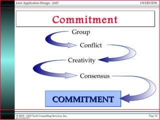 Joint Application Design - JAD                                OVERVIEW




                              Commitment
                                               Group

                                                  Conflict

                                              Creativity

                                                  Consensus


                              COMMITMENT
© 2012 - JAD Tech Consulting Services, Inc.                       Page 16
JBC:JTC0495.PPT
 