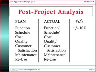 Joint Application Design - JAD                                       OVERVIEW




                  Post-Project Analysis
...