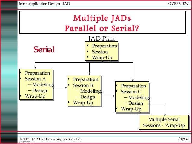 what is a jad session