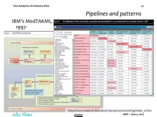 Text Analytics: An Industry View
JADT – June 5, 2014
10
Pipelines and patterns
IBM’s MedTAKMI,
1997-
http://www.research.ibm.com/trl/projects/textmining/index_e.htm
 