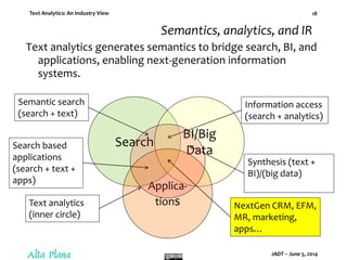 Text Analytics: An Industry View
JADT – June 5, 2014
18
Semantics, analytics, and IR
Text analytics generates semantics to bridge search, BI, and
applications, enabling next-generation information
systems.
Search
BI/Big
Data
Applica-
tions
Search based
applications
(search + text +
apps)
Information access
(search + analytics)
Synthesis (text +
BI)/(big data)
Text analytics
(inner circle)
Semantic search
(search + text)
NextGen CRM, EFM,
MR, marketing,
apps…
 