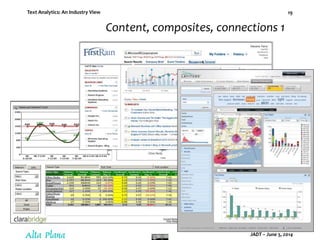 Text Analytics: An Industry View
JADT – June 5, 2014
19
Content, composites, connections 1
 