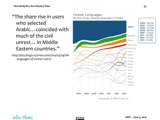 Text Analytics: An Industry View
JADT – June 5, 2014
35
“The share rise in users
who selected
Arabic…coincided with
much of the civil
unrest… in Middle
Eastern countries.”
http://bits.blogs.nytimes.com/2014/03/09/the
-languages-of-twitter-users/
 