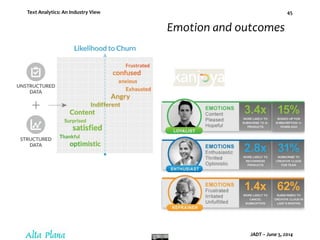Text Analytics: An Industry View
JADT – June 5, 2014
45
Emotion and outcomes
 