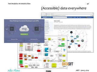 Text Analytics: An Industry View
JADT – June 5, 2014
48
(Accessible) data everywhere
 