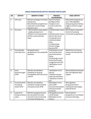 JADUAL PERANCANGAN AKTIVITI TAHUNAN PANITIA SAINS
BIL AKTIVITI OBJEKTIF UTAMA STRATEGI
PELAKSANAAN
HASIL AKTIVITI
1 Infosains Memberi pelbagai infodalam
bidangsains.
Menambahkanpengetahuan
sediaada muridterhadap
pelajaransains.
Murid membaca
pelbagai artikel
mengenai sains
melalui sudutinfo
sains.
Menambahpengetahuan
sains.Meningkatkan
tahap penguasaanbahasa
Inggerismelaluiruangan
kamus.
2. Kuizsains - Menambahkandayaingatan
jangkapanjangmurid.
-Melatihmuridsupayaboleh
berfikirsecaracepatdan
tepat
a) Dilaksanakansecara
lisan
b)Dilaksanakansecara
bertulisdanmurid
menjawabsecara
individudi dalam
kelas.
c) dilaksanakan
semasaminggu
bersamaPSS
Murid dapatmenguatkan
memori di samping
menambahpengetahuan
3. Pertandingan
rekacipta sains
Mengaplikasikan
pengetahuansainsyangtelah
dipelajari
Dilaksanakansecara
merentasbersama
panitiaKemahiran
Hidup.
Pertandingansecara
berkumpulanpada
minggubersamaPSS.
-Melibatkanmurid
tahap 2
Melahirkanmuridyang
mampumerekaciptadan
kreatif
4. Kelas
kecemerlangan
UPSR
Memberi pendedahan
tambahandi samping
mengadakanlatihtubi secara
intensif
-Melibatkanmurid
tahun6.
-Diadakanselepas
waktupersekolahan.
-Dijalankanselama2
jam
Menambahkankecekapan
dan meningkatkandaya
ingatan.
5 Ceramahteknik
menjawab
SoalanUPSR
Memberi pendedahan
tambahanmengenai teknik
menjawabsoalanUPSR
Melibatkansemua
calonUPSR.
Ceramahdisampaikan
olehpenceramah
jemputan.
Meningkatkan
penguasaanteknik
menjawabsoalandegan
lebihberkesan
6 Lawatan ke
kilangmembuat
sabun
Memberi pengalamanbaru
dari perspektif sainsdan
menarikminatmuriduntuk
menceburi bidangsains.
Mengadakanlawatan
sambil belajar
Melibatkanmurid
tahap 2.
Menambahkan
pengetahuanmuriddalam
sainsdan teknologi.
 