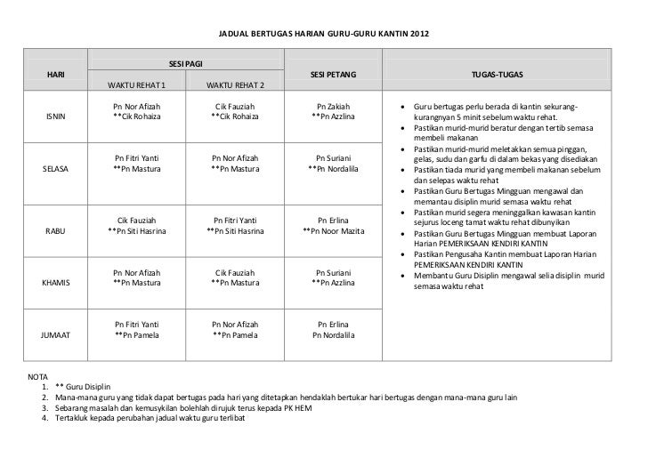 Jadual bertugas guru kantin 2012