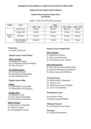 KEJOHANAN OLAHRAGA TAHUNAN KALI KE 55 TAHUN 2022
SMK DATO ZULKIFLI MUHAMMAD
Jadual Sukan Tara dan Tugas Guru
Sesi Petang
Tarikh : 13 & 14 Jun 2022 (Isnin & Selasa)
Tarikh Acara Masa
5.00 - 5.20 5.20– 5.40 5.40 – 6.00 6.00 – 6.20
13 & 14
Jun
Lontar Peluru Jentayu Kasuari Rajawali Garuda
Lompat Jauh Garuda Rajawali Jentayu Kasuari
100 meter Kasuari Jentayu Garuda Rajawali
House Keeping
Guru Rumah
Rajawali Garuda Kasuari Jentayu
Penyelaras
En. Kumar a/l Perumal
Pegawai Acara Lontar Peluru
Pitch A (Lelaki)
Cik Radhika a/p Nathan
Pn. Nur Mariatul Kiptiah bt Mokhtar
Pn. Choo Tsui San
Pitch B(Perempuan)
Pn. Siti Hajar bt Razali
Pn. Akmanisah bt Abdul Kadir
Pn. Noor Hafizah bt Alias
Pegawai Acara 100m
Pelepas
En. Shamsuddin b. Yaacob(K)
En. Mahaindran a/l K. Balaguru
Penjaga Masa
Pn. Marlina bt Arifin
Pn. Iza Liyana bt Khairuddin
Pn. Siva Santhi a/p Arumugam
Pegawai Acara Lompat Jauh
Pitch A(Lelaki)
Pn. Kalpana a/p Maniam
Pn. Deivany a/p Ramasamy
Pn. Nor Syamira bt. Nor Affandi
Pitch B(Perempuan)
Pn. Noor Maizatul Akma bt Mat Junoh
Pn. Syarul Ainul Mardziah bt Baharum
Pn. Masyri Irmanazida bt Mat Isa
Penyelia Peserta
En. Hamka Rizal b. Shaharudin
En. Aznan b. Jasa
En. Mohd Kyairi Izuan b. Zulkapli
En. Alwi b. Che Abdullah
Pertolongan Cemas
Pn. Quah Siew Ming
2 Pembantu pelajar (BSMM)
Minuman Pegawai
Pn. Norhidayah bt. Abu Hassan
Peralatan
En. Ananda a/l Rasashihar
Hakim Penamat
Cik Rohini Devi a/p Paul Raj
Pn. Zakiah bt Arshad
Pn. Siti Zubaidah bt Yusoff
 
