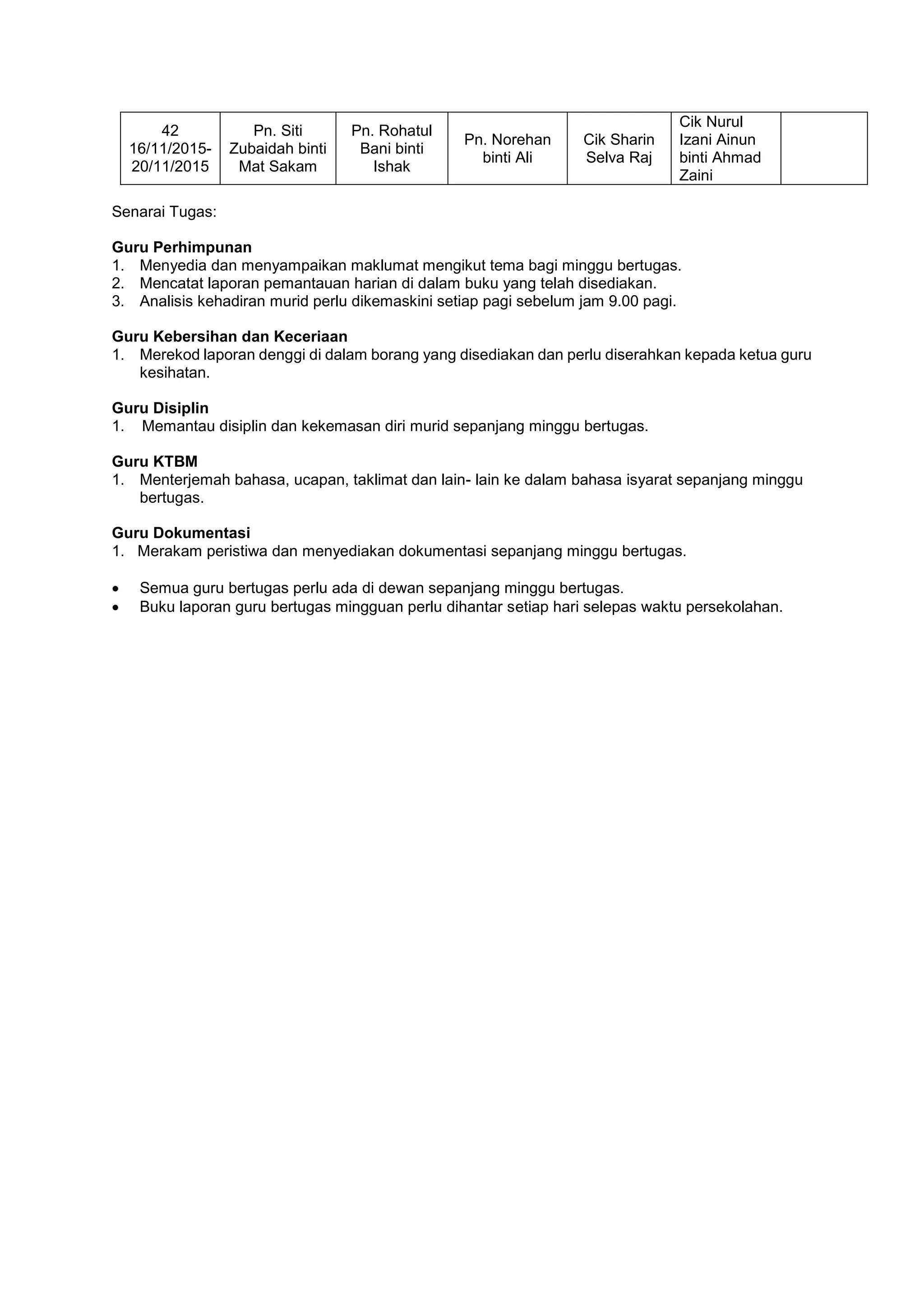 Jadual Guru Bertugas Mingguan Pdf