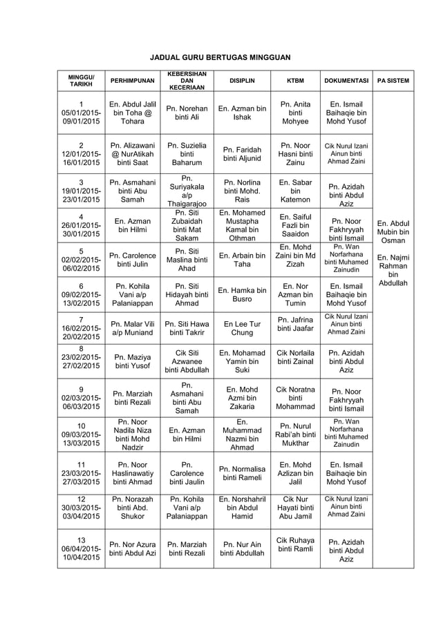 Jadual Guru Bertugas Mingguan Pdf