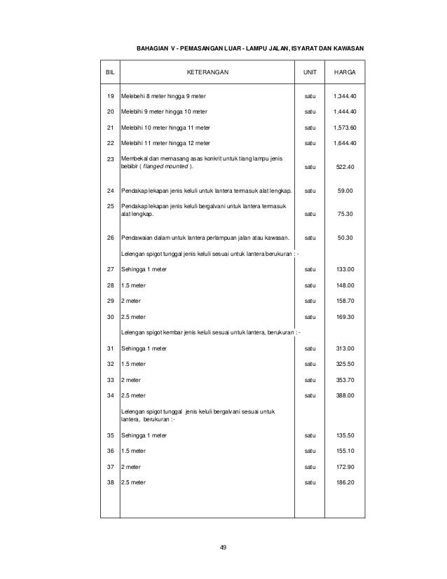 Jadual harga elektrik 2011 Boleh print