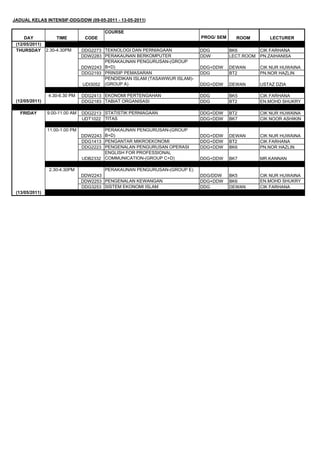 JADUAL KELAS INTENSIF-DDG/DDW (09-05-2011 - 13-05-2011)

                                        COURSE
     DAY            TIME         CODE                                        PROG/ SEM     ROOM         LECTURER
 (12/05/2011)
  MONDAY
 THURSDAY       2.30-4.30PM     DDG2273 TEKNOLOGI DAN PERNIAGAAN             DDG         BK6         CIK FARHANA
                                DDW2283 PERAKAUNAN BERKOMPUTER               DDW         LECT.ROOM   PN.ZAIHANISA
                                        PERAKAUNAN PENGURUSAN-(GROUP
                                DDW2243 B+D)                                 DDG+DDW     DEWAN       CIK NUR HUWAINA
                                DDG2193 PRINSIP PEMASARAN                    DDG         BT2         PN.NOR HAZLIN
                                        PENDIDIKAN ISLAM (TASAWWUR ISLAM)-
                                UDI3052 (GROUP A)                            DDG+DDW     DEWAN       USTAZ DZIA

                 4.30-6.30 PM   DDG2413 EKONOMI PERTENGAHAN                  DDG         BK5         CIK FARHANA
 (12/05/2011)                   DDG2183 TABIAT ORGANISASI                    DDG         BT2         EN.MOHD SHUKRY

   FRIDAY       9.00-11.00 AM   DDG2213 STATISTIK PERNIAGAAN                 DDG+DDW     BT2         CIK NUR HUWAINA
                                UDT1022 TITAS                                DDG+DDW     BK7         CIK NOOR ASHIKIN

                11.00-1.00 PM           PERAKAUNAN PENGURUSAN-(GROUP
                                DDW2243 B+D)                                 DDG+DDW     DEWAN       CIK NUR HUWAINA
                                DDG1413 PENGANTAR MIKROEKONOMI               DDG+DDW     BT2         CIK FARHANA
                                DDG2223 PENGENALAN PENGURUSAN OPERASI        DDG+DDW     BK6         PN.NOR HAZLIN
                                        ENGLISH FOR PROFESSIONAL
                                UDB2332 COMMUNICATION-(GROUP C+D)            DDG+DDW     BK7         MR.KANNAN

                 2.30-4.30PM            PERAKAUNAN PENGURUSAN-(GROUP E)
                                DDW2243                                      DDG/DDW     BK5         CIK NUR HUWAINA
                                DDW2253 PENGENALAN KEWANGAN                  DDG+DDW     BK6         EN.MOHD SHUKRY
                                DDG3253 SISTEM EKONOMI ISLAM                 DDG         DEWAN       CIK FARHANA
 (13/05/2011)
 