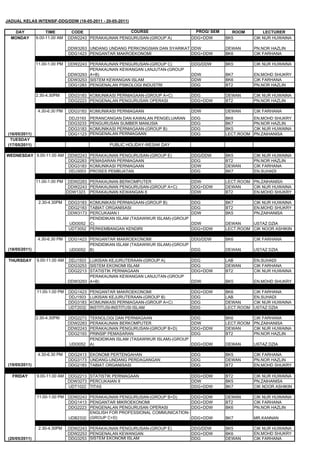 JADUAL KELAS INTENSIF-DDG/DDW (16-05-2011 - 20-05-2011)

   DAY               TIME        CODE                  COURSE                          PROG/ SEM     ROOM          LECTURER
  MONDAY        9.00-11.00 AM   DDW2243 PERAKAUNAN PENGURUSAN-(GROUP A)               DDG+DDW      BK5         CIK NUR HUWAINA

                                DDW3263 UNDANG UNDANG PERKONGSIAN DAN SYARIKAT DDW                 DEWAN       PN.NOR HAZLIN
                                DDG1423 PENGANTAR MAKROEKONOMI                 DDG+DDW             BK6         CIK FARHANA

                11.00-1.00 PM   DDW2243 PERAKAUNAN PENGURUSAN-(GROUP C)               DDG/DDW      BK5         CIK NUR HUWAINA
                                        PERAKAUNAN KEWANGAN LANJUTAN-(GROUP
                                DDW3293 A+B)                                          DDW          BK7         EN.MOHD SHUKRY
                                DDW3253 SISTEM KEWANGAN ISLAM                         DDW          BK6         CIK FARHANA
                                DDG1283 PENGENALAN PSIKOLOGI INDUSTRI                 DDG          BT2         PN.NOR HAZLIN

                2.30-4.30PM     DDG3183 KOMUNIKASI PERNIAGAAN-(GROUP A+C)             DDG          DEWAN       CIK NUR HUWAINA
                                DDG2223 PENGENALAN PENGURUSAN OPERASI                 DDG+DDW      BT2         PN.NOR HAZLIN

                4.30-6.30 PM    DDG3183 KOMUNIKASI PERNIAGAAN                         DDW          DEWAN       CIK FARHANA
                                DDJ3193    PERANCANGAN DAN KAWALAN PENGELUARAN        DDG          BK6         EN.MOHD SHUKRY
                                DDG3233    PENGURUSAN SUMBER MANUSIA                  DDG          BK7         PN.NOR HAZLIN
                                DDG3183    KOMUNIKASI PERNIAGAAN-(GROUP B)            DDG          BK5         CIK NUR HUWAINA
 (16/05/2011)                   DDG1123    PENGENALAN PERNIAGAAN                      DDG          LECT.ROOM   PN.ZAIHANISA
  TUESDAY
 (17/05/2011)                                      PUBLIC HOLIDAY-WESAK DAY

WEDNESDAY 9.00-11.00 AM DDW2243            PERAKAUNAN PENGURUSAN-(GROUP E)            DDG/DDW      BK5         CIK NUR HUWAINA
                        DDG2283            PEMASARAN PERNIAGAAN                       DDG          BT2         PN.NOR HAZLIN
                        DDG3183            KOMUNIKASI PERNIAGAAN                      DDW          DEWAN       CIK FARHANA
                        DDJ3003            PROSES PEMBUATAN                           DDG          BK7         EN.SUHADI

                11.00-1.00 PM    DDW2283 PERAKAUNAN BERKOMPUTER                       DDW          LECT.ROOM PN.ZAIHANISA
                                 DDW2243 PERAKAUNAN PENGURUSAN-(GROUP A+C)            DDG+DDW      DEWAN     CIK NUR HUWAINA
                                DDW1323 PERAKAUNAN KEWANGAN II                        DDW          BT2       EN.MOHD SHUKRY

                 2.30-4.30PM    DDG3183 KOMUNIKASI PERNIAGAAN-(GROUP B)               DDG          BK7         CIK NUR HUWAINA
                                DDG2183 TABIAT ORGANISASI                             DDG          BT2         EN.MOHD SHUKRY
                                DDW3173 PERCUKAIAN I                                  DDW          BK5         PN.ZAIHANISA
                                        PENDIDIKAN ISLAM (TASAWWUR ISLAM)-(GROUP
                                UDI3052 C)                                            DDW          DEWAN     USTAZ DZIA
                                UDT3052 PERKEMBANGAN KENDIRI                          DDG+DDW      LECT.ROOM CIK NOOR ASHIKIN

                4.30-6.30 PM    DDG1423 PENGANTAR MAKROEKONOMI                   DDG/DDW           BK6         CIK FARHANA
                                        PENDIDIKAN ISLAM (TASAWWUR ISLAM)-(GROUP
 (18/05/2011)                   UDI3052 B)                                       DDG               DEWAN       USTAZ DZIA

 THURSDAY       9.00-11.00 AM   DDJ1503 LUKISAN KEJURUTERAAN-(GROUP A)                DDG          LAB         EN.SUHADI
                                DDG3253 SISTEM EKONOMI ISLAM                          DDG          DEWAN       CIK FARHANA
                                DDG2213 STATISTIK PERNIAGAAN                          DDG+DDW      BT2         CIK NUR HUWAINA
                                        PERAKAUNAN KEWANGAN LANJUTAN-(GROUP
                                DDW3293 A+B)                                          DDW          BK5         EN.MOHD SHUKRY

                11.00-1.00 PM   DDG1423    PENGANTAR MAKROEKONOMI                     DDG+DDW      BK6         CIK FARHANA
                                DDJ1503    LUKISAN KEJURUTERAAN-(GROUP B)             DDG          LAB         EN.SUHADI
                                DDG3183    KOMUNIKASI PERNIAGAAN-(GROUP A+C)          DDG          DEWAN       CIK NUR HUWAINA
                                UDT2032    INSTITUSI-INSTITUSI ISLAM                  DDG          LECT.ROOM   USTAZ DZIA

                2.30-4.30PM     DDG2273    TEKNOLOGI DAN PERNIAGAAN                   DDG          BK6         CIK FARHANA
                                DDW2283    PERAKAUNAN BERKOMPUTER                     DDW          LECT.ROOM   PN.ZAIHANISA
                                DDW2243    PERAKAUNAN PENGURUSAN-(GROUP B+D)          DDG+DDW      DEWAN       CIK NUR HUWAINA
                                DDG2193    PRINSIP PEMASARAN                          DDG          BT2         PN.NOR HAZLIN
                                           PENDIDIKAN ISLAM (TASAWWUR ISLAM)-(GROUP
                                 UDI3052   A)                                         DDG+DDW      DEWAN       USTAZ DZIA

                4.30-6.30 PM    DDG2413 EKONOMI PERTENGAHAN                           DDG          BK5         CIK FARHANA
                                DDG3173 UNDANG-UNDANG PERDAGANGAN                     DDG          DEWAN       PN.NOR HAZLIN
 (19/05/2011)                   DDG2183 TABIAT ORGANISASI                             DDG          BT2         EN.MOHD SHUKRY

   FRIDAY       9.00-11.00 AM   DDG2213 STATISTIK PERNIAGAAN                          DDG+DDW      BT2         CIK NUR HUWAINA
                                DDW3273 PERCUKAIAN II                                 DDW          BK5         PN.ZAIHANISA
                                UDT1022 TITAS                                         DDG+DDW      BK7         CIK NOOR ASHIKIN

                11.00-1.00 PM DDW2243 PERAKAUNAN PENGURUSAN-(GROUP B+D)               DDG+DDW      DEWAN       CIK NUR HUWAINA
                              DDG1413 PENGANTAR MIKROEKONOMI                          DDG+DDW      BT2         CIK FARHANA
                              DDG2223 PENGENALAN PENGURUSAN OPERASI                   DDG+DDW      BK6         PN.NOR HAZLIN
                                      ENGLISH FOR PROFESSIONAL COMMUNICATION-
                              UDB2332 (GROUP C+D)                                     DDG+DDW      BK7         MR.KANNAN

                 2.30-4.30PM    DDW2243 PERAKAUNAN PENGURUSAN-(GROUP E)               DDG/DDW      BK5         CIK NUR HUWAINA
                                DDW2253 PENGENALAN KEWANGAN                           DDG+DDW      BK6         EN.MOHD SHUKRY
 (20/05/2011)                   DDG3253 SISTEM EKONOMI ISLAM                          DDG          DEWAN       CIK FARHANA
 