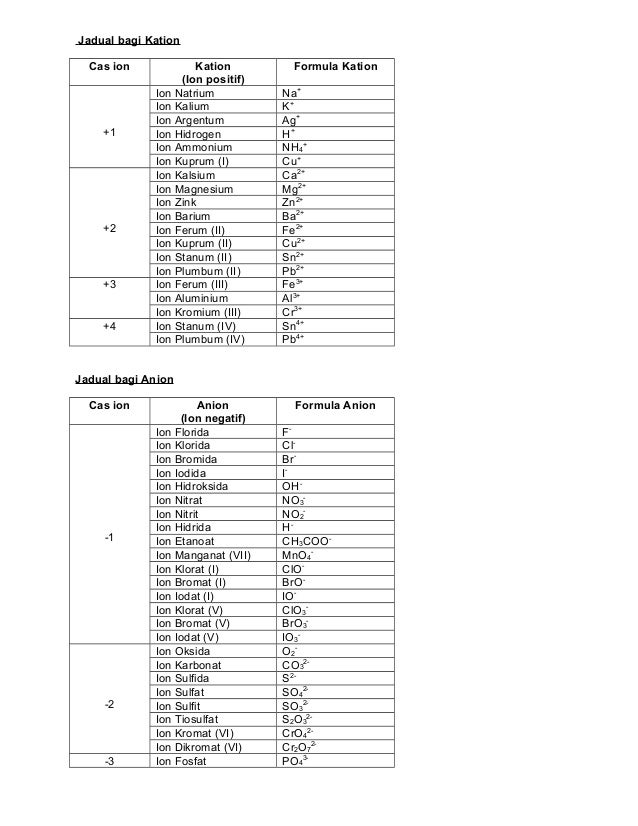 Jadual ion kimia