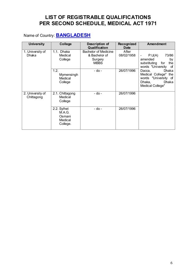 Institutes Recognized By The Malaysian Medical Council