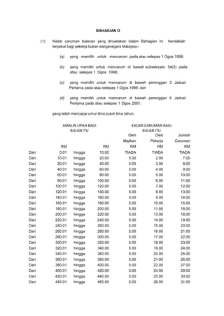 Jadual caruman kwsp 2022