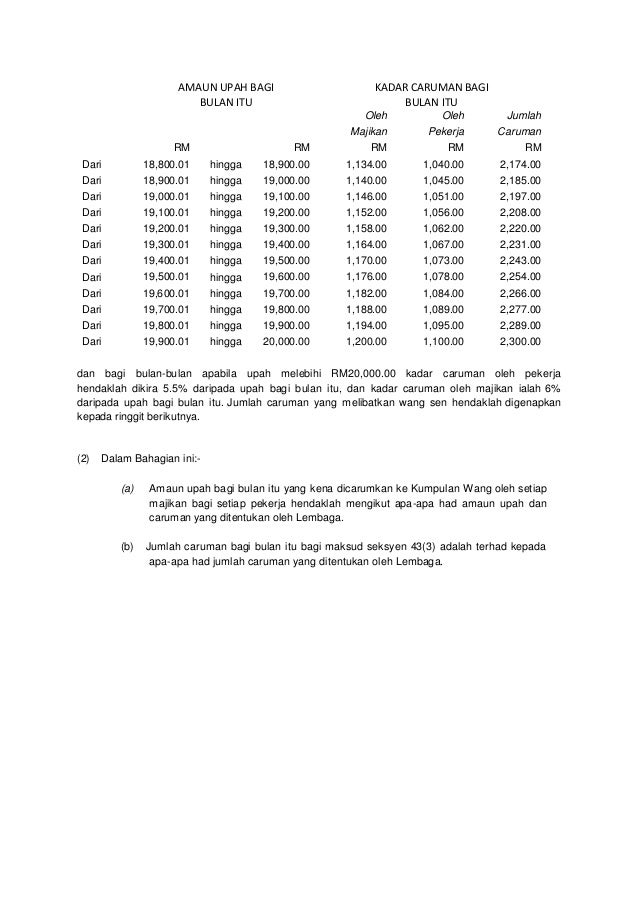 Jadual Caruman Socso 2019