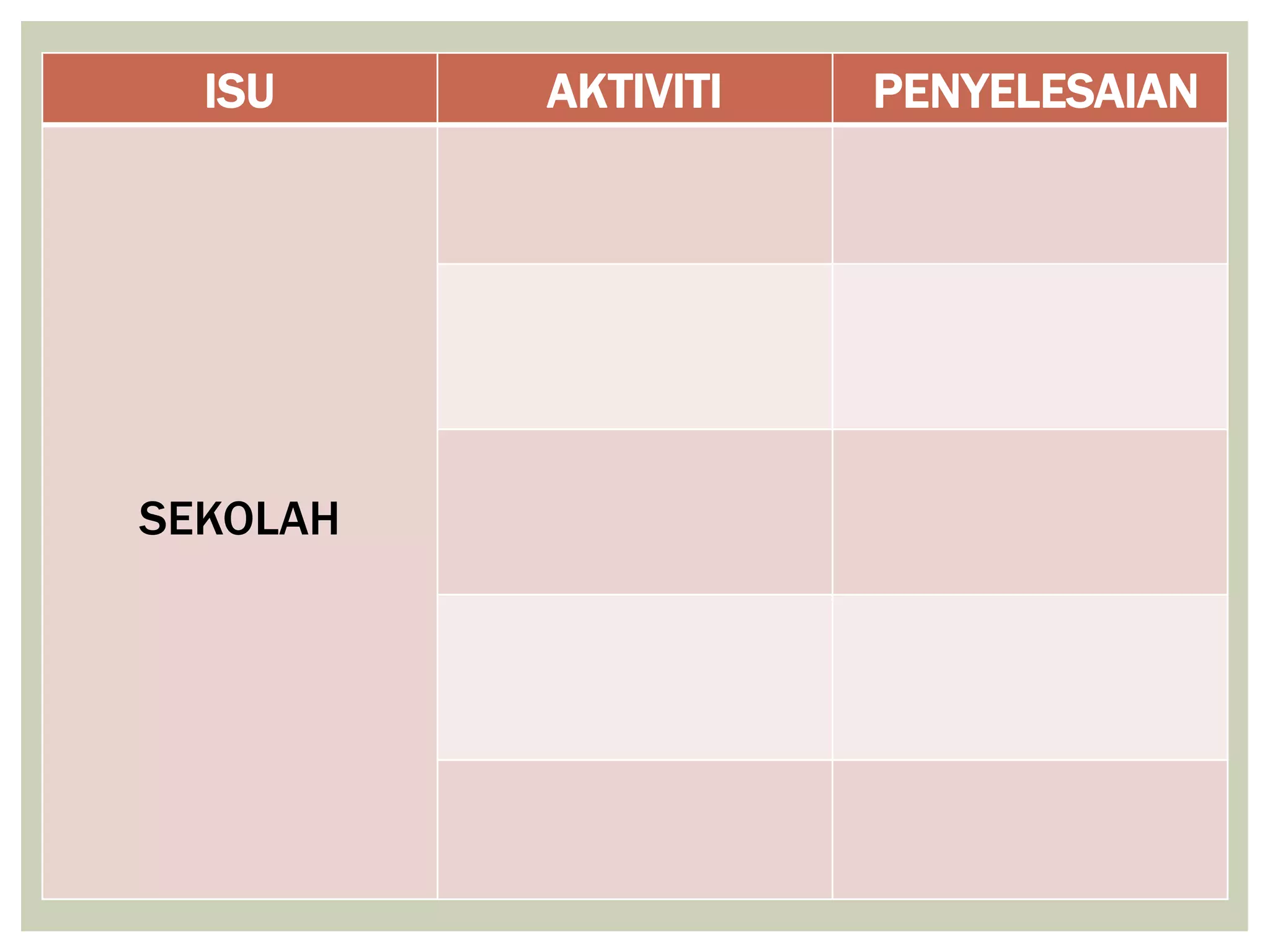 ISU     AKTIVITI   PENYELESAIAN




SEKOLAH
 