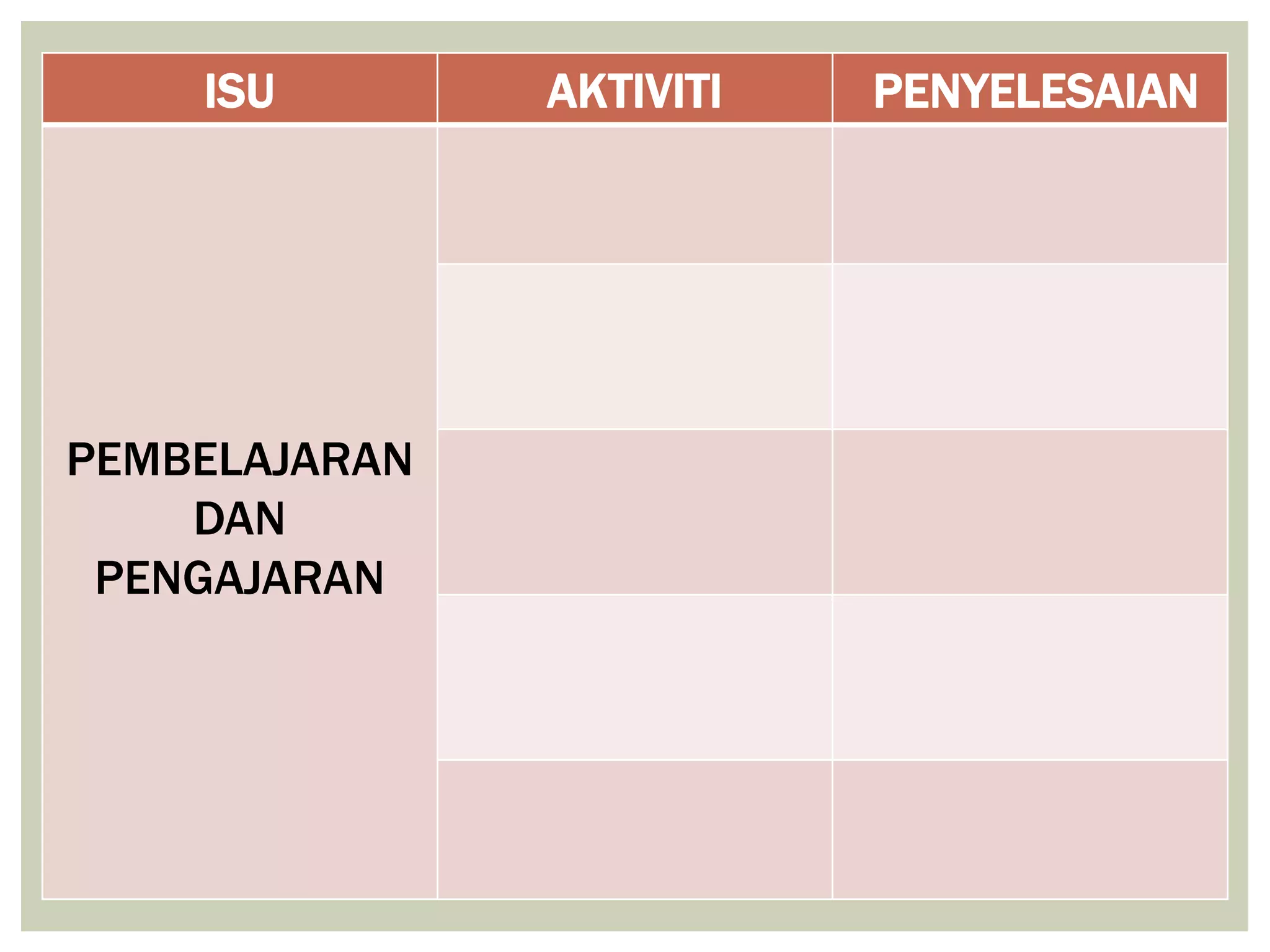 ISU        AKTIVITI   PENYELESAIAN




PEMBELAJARAN
    DAN
 PENGAJARAN
 