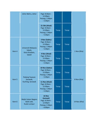 Johor Bahru, Johor     Pagi: 8:30am -
                                 12:00pm
                              Petang: 1:00pm
                                 - 5:30pm

                               21 Okt (Ahad)
                               Pagi: 8:30am -
                                 12:00pm        Tutup   Tutup
                              Petang: 1:00pm
                                 - 5:30pm

                               3 Nov (Sabtu)
                               Pagi: 8:30am -
                                 12:00pm        Tutup   Tutup
                              Petang: 1:00pm
        Universiti Malaysia
                                 - 5:30pm
             Sabah,
Kem 4                                                           1 Nov (Kha)
          Kota Kinabalu,
                               4 Nov (Ahad)
              Sabah
                               Pagi: 8:30am -
                                 12:00pm        Tutup   Tutup
                              Petang: 1:00pm
                                 - 5:30pm

                              10 Nov (Sabtu)
                               Pagi: 8:30am -
                                 12:00pm        Tutup   Tutup
                              Petang: 1:00pm
          Padang Yayasan         - 5:30pm
Kem 5        Sarawak,                                           8 Nov (Kha)
         Kuching, Sarawak      11 Nov (Ahad)
                               Pagi: 8:30am -
                                  12:00pm       Tutup   Tutup
                              Petang: 1:00pm
                                  - 5:30pm

                                  16 Nov
                                 (Jumaat)
        Majlis Sukan Negara
                               Pagi: 8:30am -
Kem 6        Bukit Jalil,                       Tutup   Tutup   14 Nov (Kha)
                                 12:00pm
          Kuala Lumpur
                              Petang: 2:30pm
                                 - 6:00pm
 