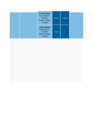 17 Nov (Sabtu)
 Pagi: 8:30am -
   12:00pm        Tutup   Tutup
Petang: 1:00pm
   - 5:30pm

 18 Nov (Ahad)
 Pagi: 8:30am -
    12:00pm       Tutup     -
Petang: 1:00pm
    - 5:30pm
 