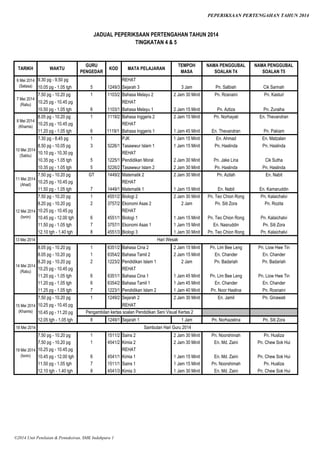 PEPERIKSAAN PERTENGAHAN TAHUN 2014
9.30 pg - 9.50 pg REHAT
10.05 pg - 1.05 tgh 5 1249/3 Sejarah 3 3 Jam Pn. Salbiah Cik Sarinah
7.50 pg - 10.20 pg 1 1103/2 Bahasa Melayu 2 2 Jam 30 Minit Pn. Rosnaini Pn. Kasturi
10.25 pg - 10.45 pg REHAT
10.50 pg - 1.05 tgh 6 1103/1 Bahasa Melayu 1 2 Jam 15 Minit Pn. Azliza Pn. Zuraiha
8.05 pg - 10.20 pg 1 1119/2 Bahasa Inggeris 2 2 Jam 15 Minit Pn. Norhayati En. Thevandran
10.25 pg - 10.45 pg REHAT
11.20 pg - 1.05 tgh 6 1119/1 Bahasa Inggeris 1 1 Jam 45 Minit En. Thevandran Pn. Pakiam
7.30 pg - 8.45 pg 1 PJK 1 Jam 15 Minit En. Ahmad En. Matzalan
8.50 pg - 10.05 pg 3 5226/1 Tasawwur Islam 1 1 Jam 15 Minit Pn. Haslinda Pn. Haslinda
10.10 pg - 10.30 pg REHAT
10.35 pg - 1.05 tgh 5 1225/1 Pendidikan Moral 2 Jam 30 Minit Pn. Jake Lina Cik Sutha
10.35 pg - 1.05 tgh 5 5226/2 Tasawwur Islam 2 2 Jam 30 Minit Pn. Haslinda Pn. Haslinda
7.50 pg - 10.20 pg GT 1449/2 Matematik 2 2 Jam 30 Minit Pn. Azilah En. Nabit
10.25 pg - 10.45 pg REHAT
11.50 pg - 1.05 tgh 7 1449/1 Matematik 1 1 Jam 15 Minit En. Nabit En. Kamaruddin
7.50 pg - 10.20 pg 1 4551/2 Biologi 2 2 Jam 30 Minit Pn. Teo Chion Rong Pn. Kalaichalvi
8.20 pg - 10.20 pg 2 3757/2 Ekonomi Asas 2 2 Jam Pn. Siti Zora Pn. Rozita
10.25 pg - 10.45 pg REHAT
10.45 pg - 12.00 tgh 6 4551/1 Biologi 1 1 Jam 15 Minit Pn. Teo Chion Rong Pn. Kalaichalvi
11.50 pg - 1.05 tgh 7 3757/1 Ekonomi Asas 1 1 Jam 15 Minit En. Nasruddin Pn. Siti Zora
12.10 tgh - 1.40 tgh 8 4551/3 Biologi 3 1 Jam 30 Minit Pn. Teo Chion Rong Pn. Kalaichalvi
13 Mei 2014
8.05 pg - 10.20 pg 1 6351/2 Bahasa Cina 2 2 Jam 15 Minit Pn. Lim Bee Leng Pn. Liow Hwe Tin
8.05 pg - 10.20 pg 1 6354/2 Bahasa Tamil 2 2 Jam 15 Minit En. Chander En. Chander
8.20 pg - 10.20 pg 2 1223/2 Pendidikan Islam 1 2 Jam Pn. Badariah Pn. Badariah
10.25 pg - 10.45 pg REHAT
11.20 pg - 1.05 tgh 6 6351/1 Bahasa Cina 1 1 Jam 45 Minit Pn. Lim Bee Leng Pn. Liow Hwe Tin
11.20 pg - 1.05 tgh 6 6354/2 Bahasa Tamil 1 1 Jam 45 Minit En. Chander En. Chander
11.25 pg - 1.05 tgh 7 1223/1 Pendidikan Islam 2 1 Jam 40 Minit Pn. Noor Haslina Pn. Rosnaini
7.50 pg - 10.20 pg 1 1249/2 Sejarah 2 2 Jam 30 Minit En. Jamil Pn. Ginawati
10.25 pg - 10.45 pg REHAT
10.45 pg - 11.20 pg
12.05 tgh - 1.05 tgh 8 1249/1 Sejarah 1 1 Jam Pn. Norhazelina Pn. Siti Zora
18 Mei 2014
7.50 pg - 10.20 pg 1 1511/2 Sains 2 2 Jam 30 Minit Pn. Noorshimah Pn. Husliza
7.50 pg - 10.20 pg 1 4541/2 Kimia 2 2 Jam 30 Minit En. Md. Zaini Pn. Chew Sok Hui
10.25 pg - 10.45 pg REHAT
10.45 pg - 12.00 tgh 6 4541/1 Kimia 1 1 Jam 15 Minit En. Md. Zaini Pn. Chew Sok Hui
11.50 pg - 1.05 tgh 7 1511/1 Sains 1 1 Jam 15 Minit Pn. Noorshimah Pn. Husliza
12.10 tgh - 1.40 tgh 8 4541/3 Kimia 3 1 Jam 30 Minit En. Md. Zaini Pn. Chew Sok Hui
Hari Wesak
19 Mei 2014
(Isnin)
Sambutan Hari Guru 2014
Pengambilan kertas soalan Pendidikan Seni Visual Kertas 2
6 Mei 2014
(Selasa)
12 Mei 2014
(Isnin)
14 Mei 2014
(Rabu)
10 Mei 2014
(Sabtu)
15 Mei 2014
(Khamis)
JADUAL PEPERIKSAAN PERTENGAHAN TAHUN 2014
TINGKATAN 4 & 5
TARIKH WAKTU
GURU
PENGEDAR
KOD MATA PELAJARAN
TEMPOH
MASA
NAMA PENGGUBAL
SOALAN T4
NAMA PENGGUBAL
SOALAN T5
7 Mei 2014
(Rabu)
8 Mei 2014
(Khamis)
11 Mei 2014
(Ahad)
©2014 Unit Penilaian & Pentaksiran, SMK Indahpura 1
 
