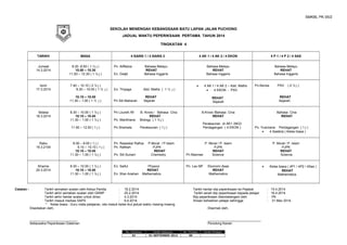 SMKBL PK 05/2
SEKOLAH MENENGAH KEBANGSAAN BATU LAPAN JALAN PUCHONG
JADUAL WAKTU PEPERIKSAAN PERTAMA TAHUN 2014
TINGKATAN 4
TARIKH

MASA

Jumaat
14.3.2014

8.20 -9.50 ( 1 ? j )
10.00 C 10.30
11.00 C 12.30 ( 1 ? j )

4 SAINS 1 / 4 SAINS 2

Selasa
18.3.2014

En. Dialjit

7.40 C 10.10 ( 2 ? j )
8.30 C 10.00 ( 1 ? j )

En. Thiyaga

Add. Maths ( 1 ? j )

Pn Siti Maheran

Khamis
20.3.2014

Catatan :

Bahasa Melayu
REHAT
Bahasa Inggeris

Bahasa Melayu
REHAT
Bahasa Inggeris

REHAT
Sejarah

8.30 C 10.00 ( 1 ? j )
10.15 C 10.45
11.30 C 1.00 ( 1 ? j )

Pn Lourett /W
Pn. Mardhiana
Pn Shamala

Pn. Rawaida/ Rafiza
Pn. Rafikah

8.30 C 10.00 ( 1 ? j )
10.15 C 10.45
11.30 C 1.00 ( 1 ? j )

En. Saiful

Pn. Siti Suriani

En. Wan Azahan

P.Moral / P.Islam
PJPK
REHAT
Chemistry

Physics
REHAT
Mathematics

Tarikh semakan soalan oleh Ketua Panitia
: 18.2.2014
Tarikh akhir semakan soalan oleh GKMP
: 25.2.2014
Tarikh akhir hantar soalan untuk diriso
: 4.3.2014
Tarikh masuk markas SAPS
: 9.4.2014
* Kelas biasa : Guru mata pelajaran, sila masuk kelas ikut jadual waktu masing-masing
Disediakan oleh,

4 AK 1 / 4 AK 2 C Add. Maths
?
4 EKON - PSV

Pn.Noriza

B.Know /Bahasa Cina
REHAT
Perakaunan (4 AK1 /AK2)
Perdagangan ( 4 EKON )

Pn. Yusrizana Perdagangan ( 1 j )
?
4 Sastera ( Kelas biasa )

Ekonomi Asas
REHAT
Mathematics

Tarikh hantar slip peperiksaan ke Pejabat
Tarikh serah slip peperiksaan kepada pelajar
Slip peperiksaan ditandatangani oleh
Kiraan kehadiran pelajar sehingga
Disemak oleh,

__________________________
Setiausaha Peperiksaan Dalaman

_____________________________
Penolong Kanan
No. Keluaran
01

Tarikh Keluaran
01 SEPTEMBER 2012

No. Pindaan
00

Tarikh Pindaan

(2?j)

Bahasa Cina
REHAT

P. Moral / P. Islam
PJPK
REHAT
Pn Marinee
Science
Pn. Lau MF

PSV

REHAT
Sejarah

REHAT
Sejarah

Perakaunan ( 1 j )

8.00 C 9.00 ( 1 j )
9.10 C 10.10 ( 1 j )
10.15 C 10.45
11.30 C 1.00 ( 1 ? j )

?

B. Know./ Bahasa Cina
REHAT
Biology ( 1 ? j )

11.50 C 12.50 ( 1 j )

Rabu
19.3.2104

4 P 1 / 4 P 2 / 4 SAS

Bahasa Melayu
REHAT
Bahasa Inggeris

10.15 C 10.45
11.30 C 1.00 ( 1 ? j )

Isnin
17.3.2014

Pn. Aliffaliza

4 AK 1 / 4 AK 2 / 4 EKON

P. Moral / P. Islam
PJPK
REHAT
Science
?

Kelas biasa ( 4P1 / 4P2 / 4Sas )
REHAT
Mathematics

: 15.4.2014
: 18.4.2014
: PK
: 31 Mac 2014

 