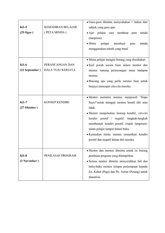 Jadual perjumpaan mentor mentee | DOC