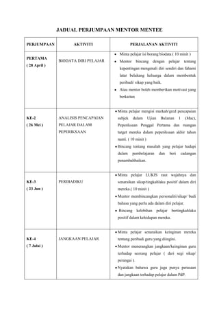 Contoh Buku Program Mentor Mentee Mentee Application Example Fill
